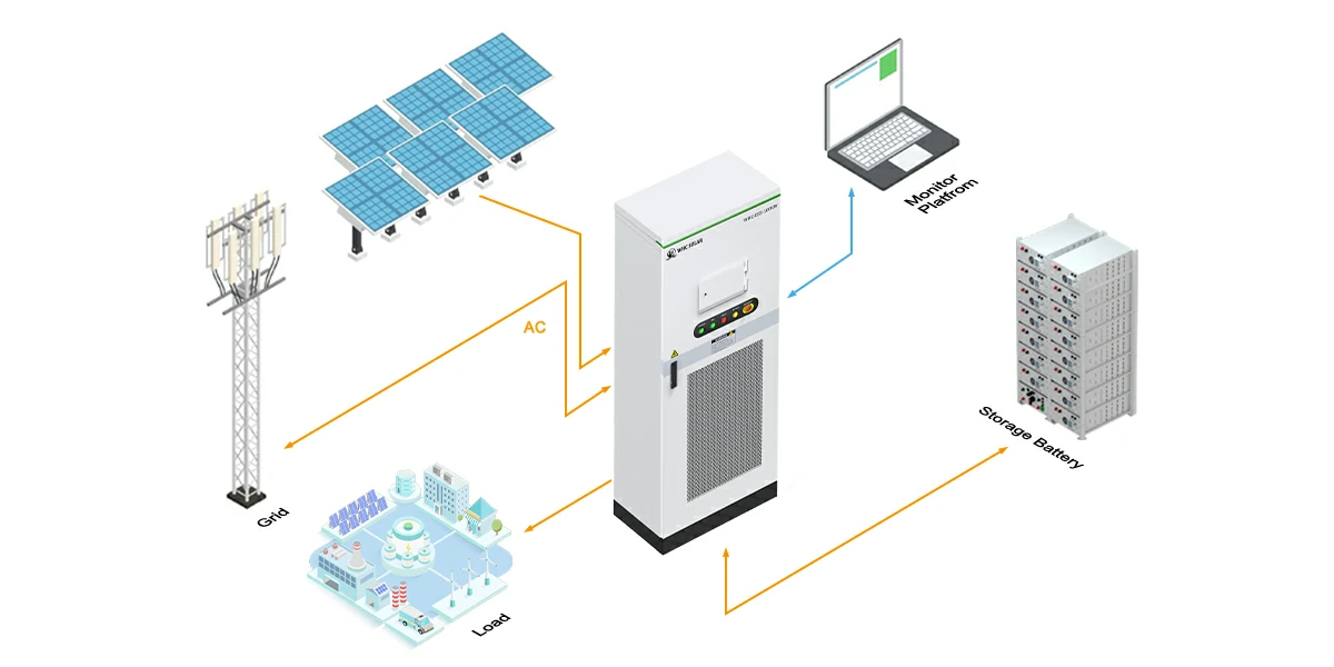 Electrical Power Distribution System Design for Commercial & Industrial Buildings per IEC 60364